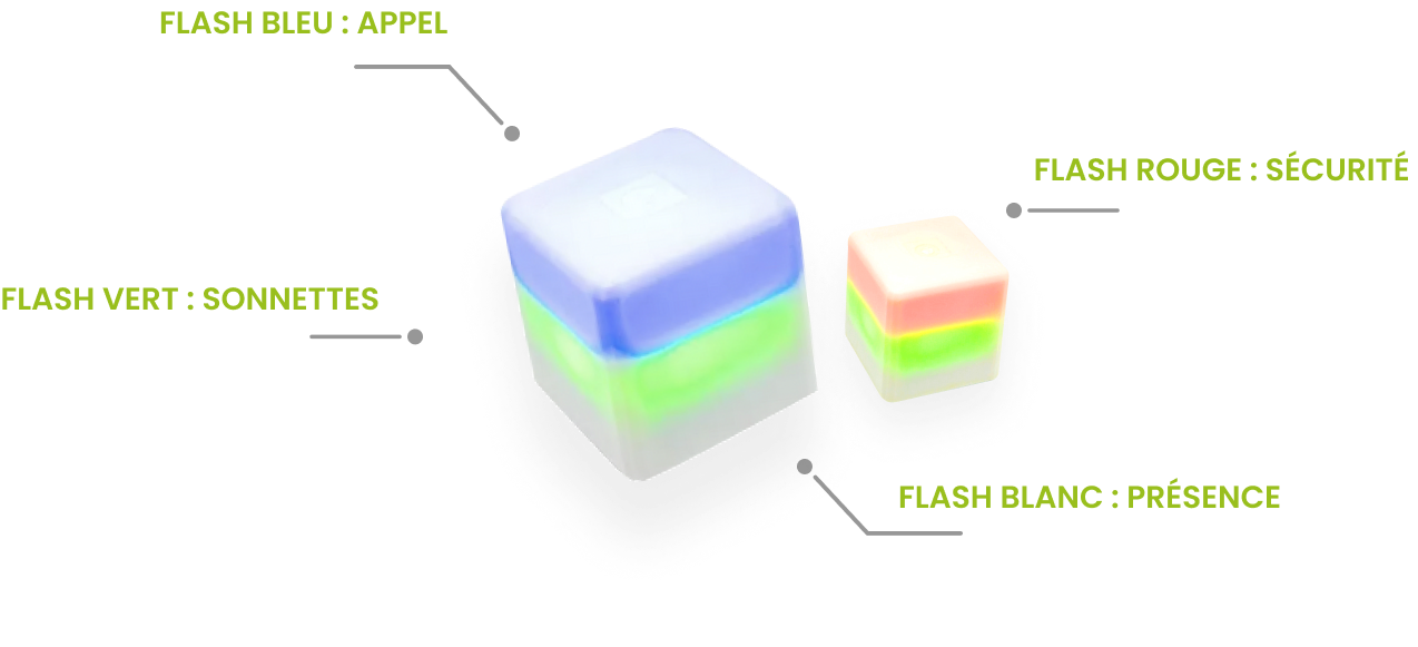 Cube Flash par Jenile Expert en Outils de Communication pour Sourds